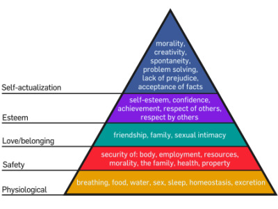 piramide-de-maslow